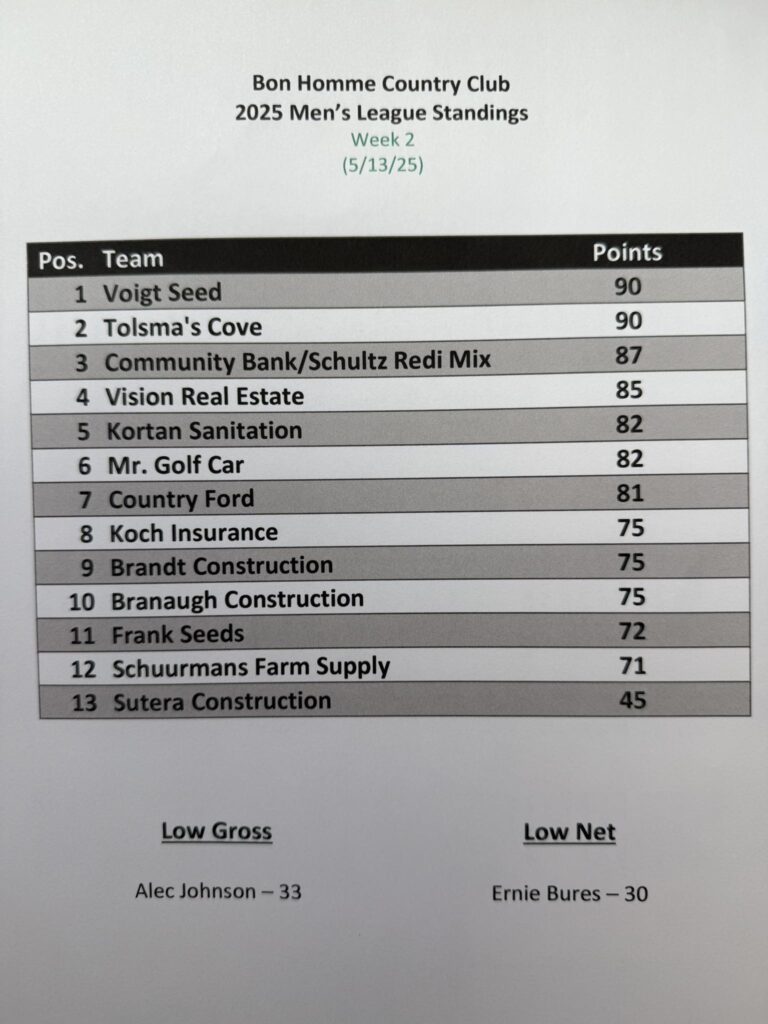mens standing week 2 image