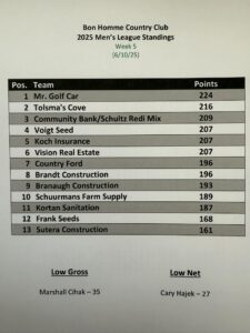 mens_league_week5 - Bon Homme Golf Website bon homme mens golf results week 5