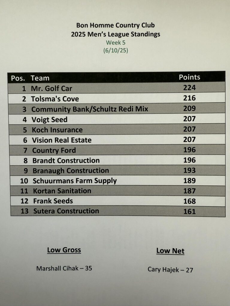 bon homme mens golf results week 5