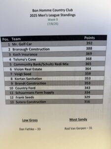 week9_mens - Bon Homme Golf Website mens results for league week 9