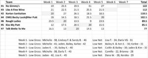 week_5_womens - Bon Homme Golf Website womens week 4 and5