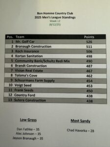 mens week 12 - Bon Homme Golf Website mens week 12