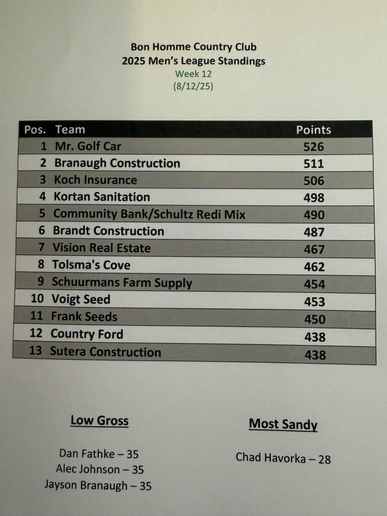 Men’s League Week 12 Standings (1 week left)